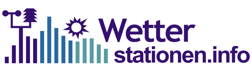 Das Wetterstationsforum