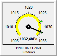 Luftdruck