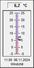 Windchill